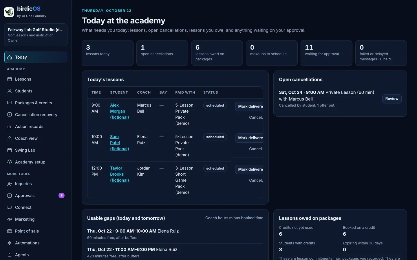 birdieOS Today at the academy for a fictional golf studio: lessons today, open cancellations, lessons owed on packages, today's lesson list and usable gaps