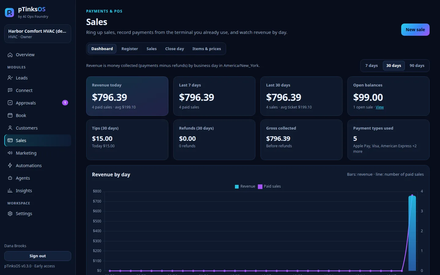pTinksOS Sales dashboard with revenue today, last 7 and 30 days, open balances, tips, refunds, payment types and a revenue-by-day chart